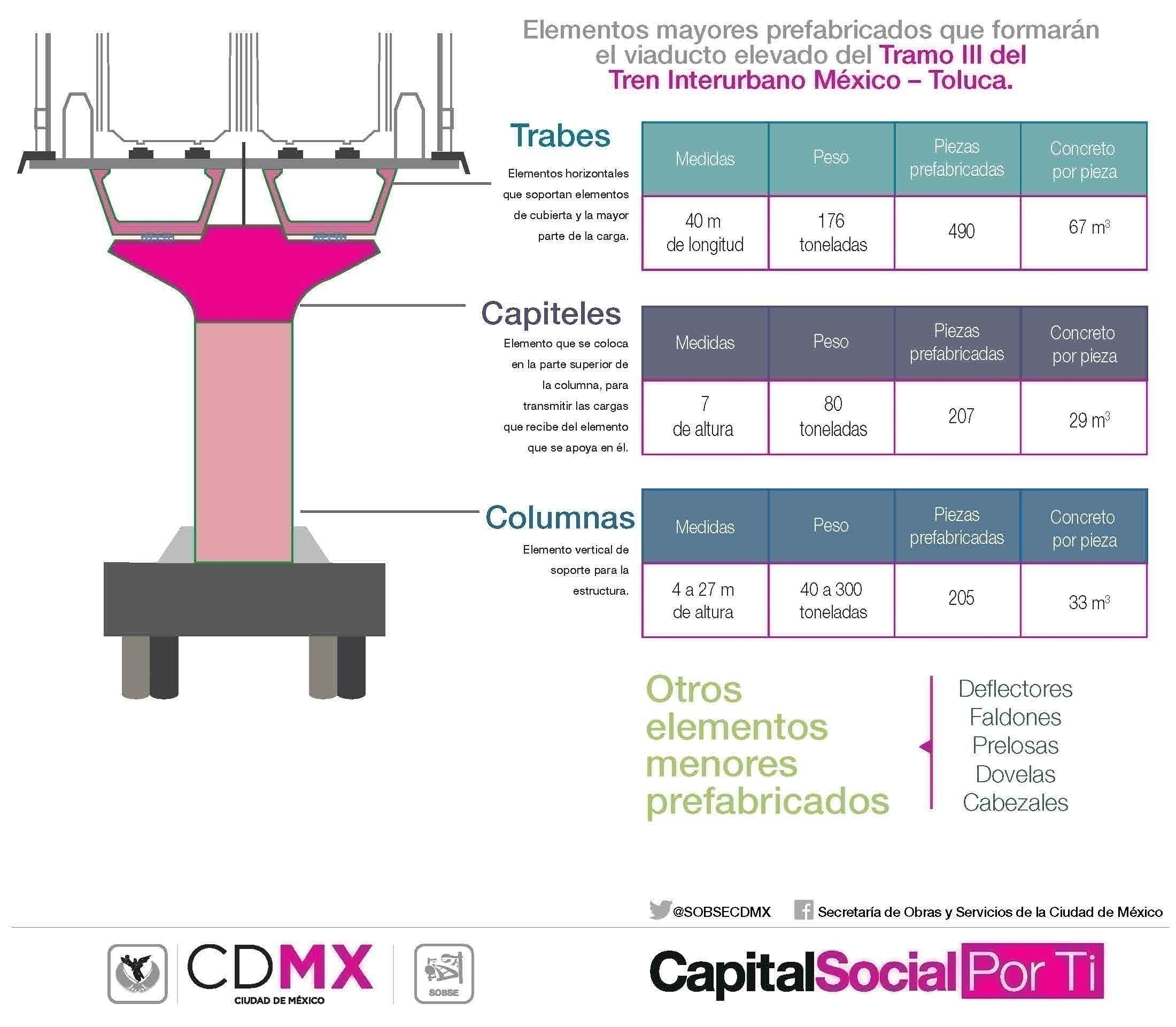 INFOGRAFÍA TREN 2.jpg