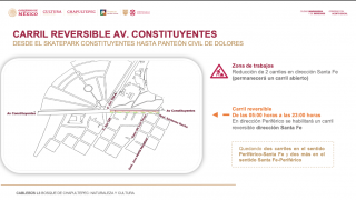 Habilitará Gobierno Capitalino carril reversible en Constituyentes por obras en Línea 3 de Cablebús a partir de este domingo